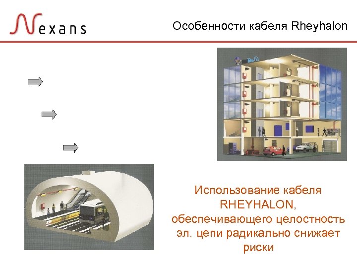 Особенности кабеля Rheyhalon Использование кабеля RHEYHALON, обеспечивающего целостность эл. цепи радикально снижает риски 