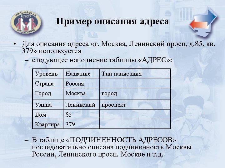 Пример описания адреса • Для описания адреса «г. Москва, Ленинский просп, д. 85, кв.
