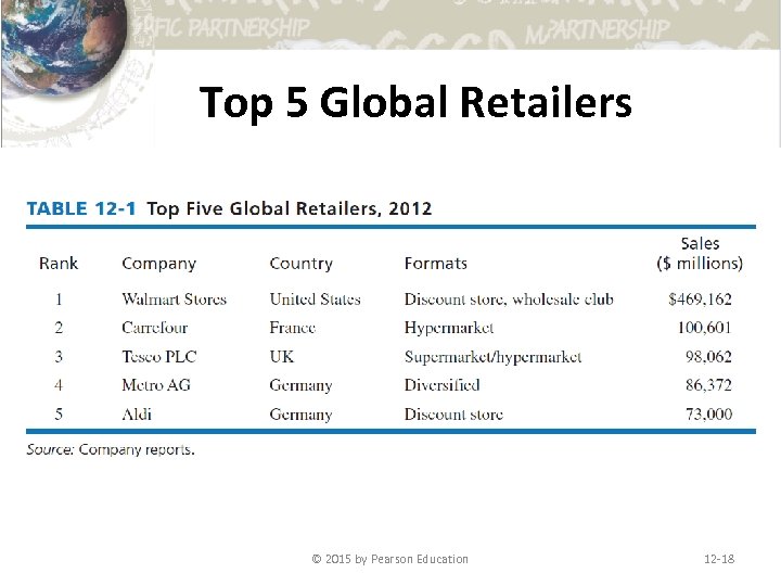 Top 5 Global Retailers © 2015 by Pearson Education 12 -18 