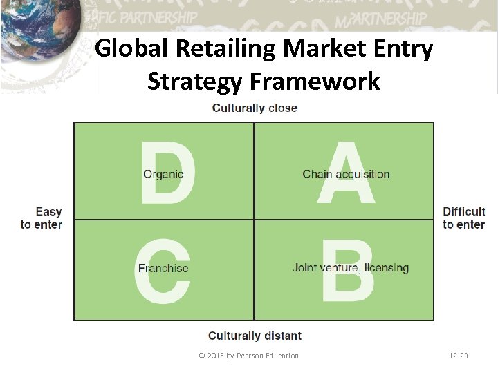 Global Retailing Market Entry Strategy Framework © 2015 by Pearson Education 12 -23 