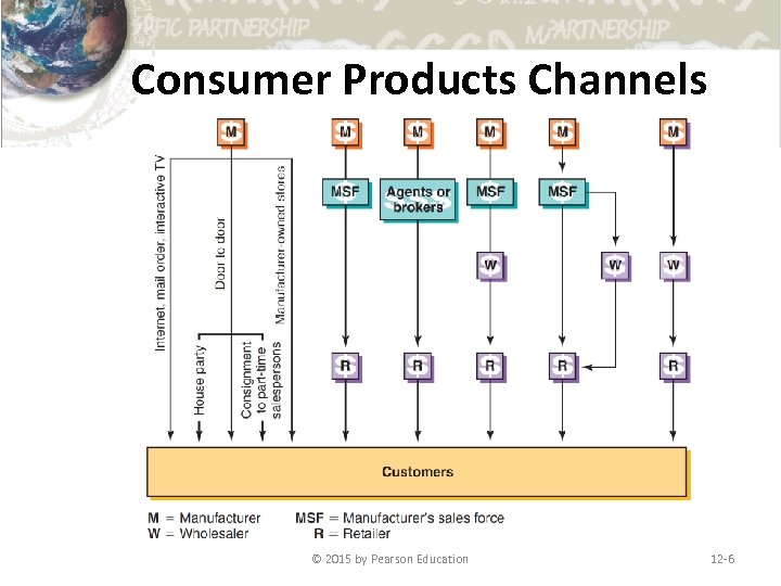 Consumer Products Channels © 2015 by Pearson Education 12 -6 