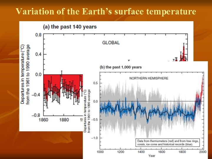 Variation of the Earth’s surface temperature 