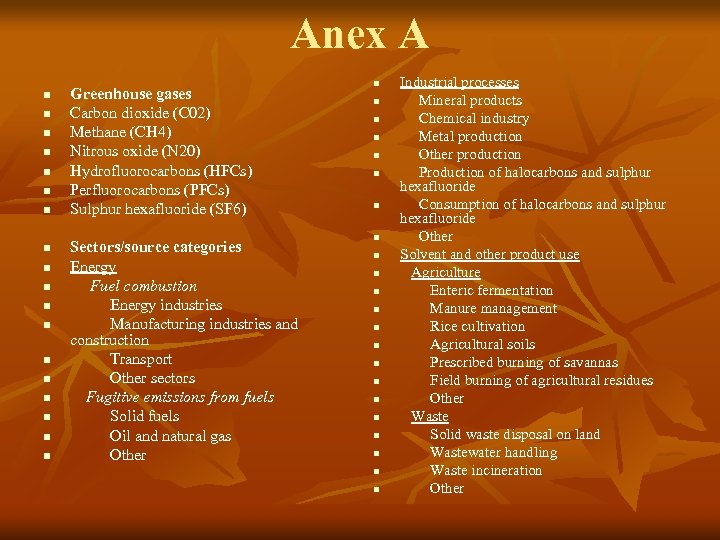 Anex A n n n n n Greenhouse gases Carbon dioxide (C 02) Methane