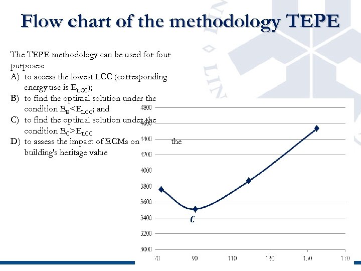 Flow chart of the methodology TEPE The TEPE methodology can be used for four