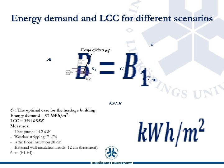 Energy demand LCC for different scenarios Energy efficiency gap 