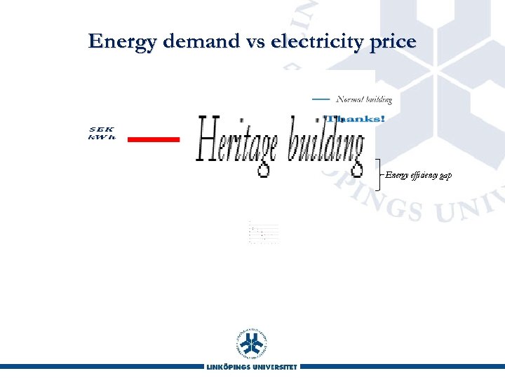 Energy demand vs electricity price Energy efficiency gap 