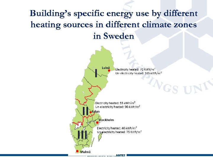Building’s specific energy use by different heating sources in different climate zones in Sweden