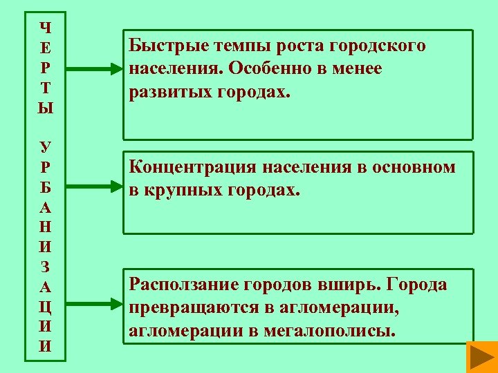 Ч Е Р Т Ы У Р Б А Н И З А Ц