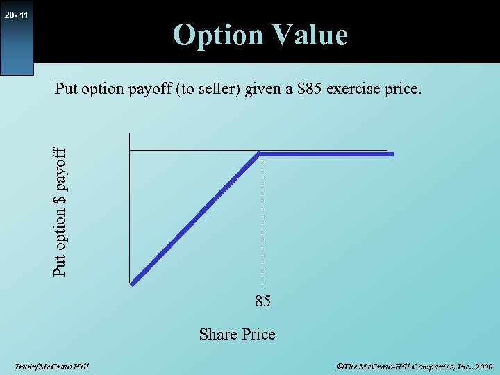 20 - 11 Option Value Put option $ payoff Put option payoff (to seller)