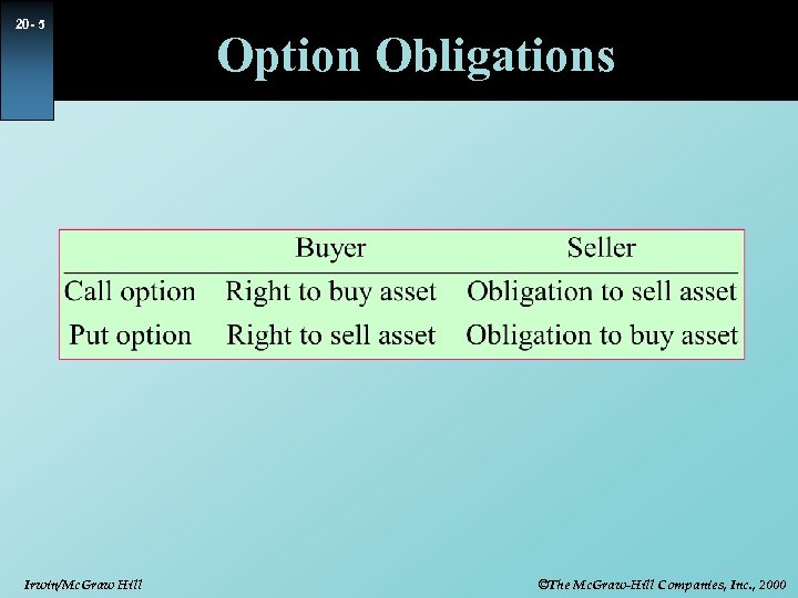 20 - 5 Irwin/Mc. Graw Hill Option Obligations ©The Mc. Graw-Hill Companies, Inc. ,