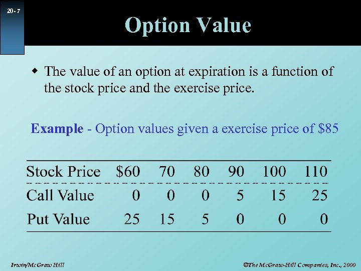 20 - 7 Option Value w The value of an option at expiration is