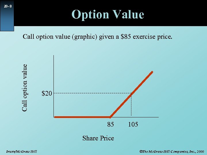 20 - 8 Option Value Call option value (graphic) given a $85 exercise price.