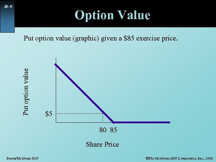 20 - 9 Option Value Put option value (graphic) given a $85 exercise price.