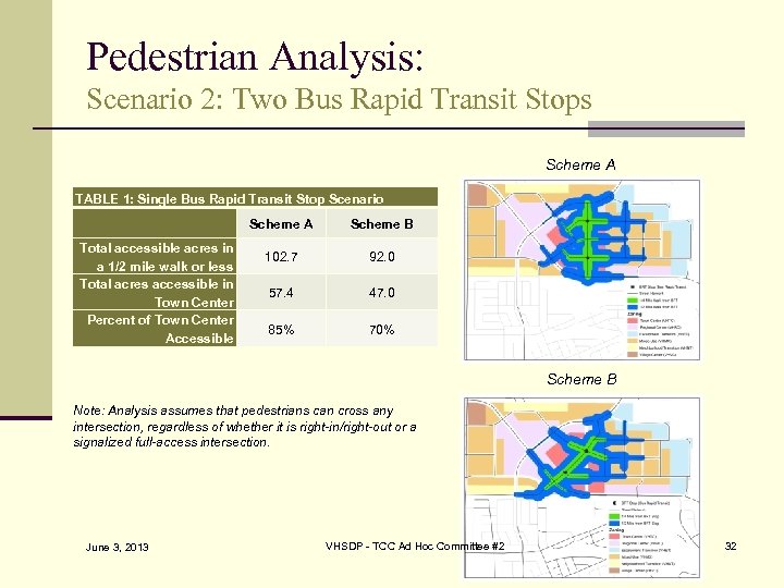 Pedestrian Analysis: Scenario 2: Two Bus Rapid Transit Stops Scheme A TABLE 1: Single