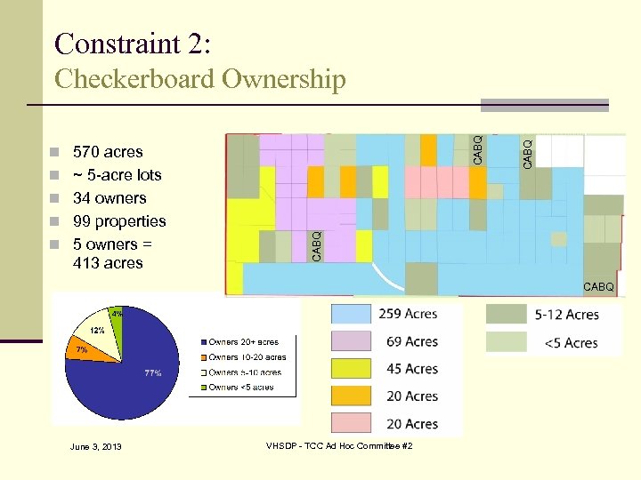 Constraint 2: n 570 acres n ~ 5 -acre lots CABQ Checkerboard Ownership n