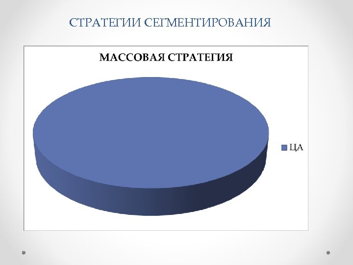 СТРАТЕГИИ СЕГМЕНТИРОВАНИЯ 
