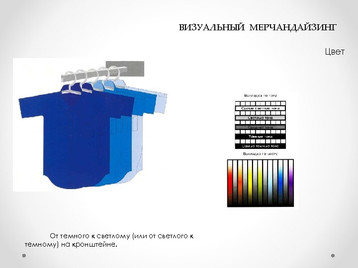  ВИЗУАЛЬНЫЙ МЕРЧАНДАЙЗИНГ Цвет От темного к светлому (или от светлого к темному) на