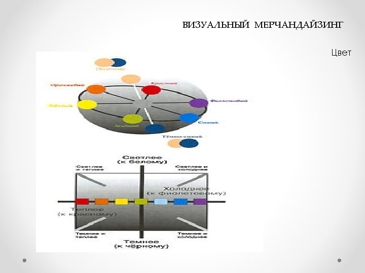  ВИЗУАЛЬНЫЙ МЕРЧАНДАЙЗИНГ Цвет 