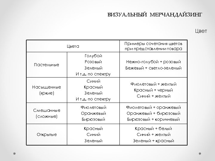  ВИЗУАЛЬНЫЙ МЕРЧАНДАЙЗИНГ Цвет Примеры сочетания цветов при представлении товара Цвета Пастельные Голубой Розовый