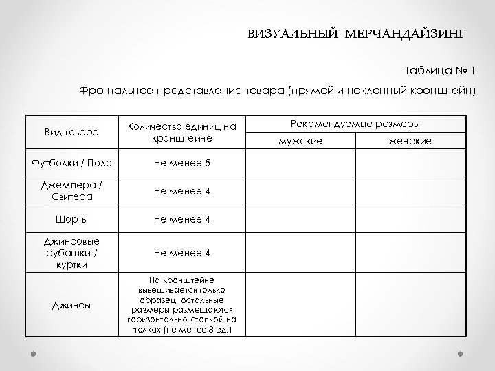  ВИЗУАЛЬНЫЙ МЕРЧАНДАЙЗИНГ Таблица № 1 Фронтальное представление товара (прямой и наклонный кронштейн) Вид