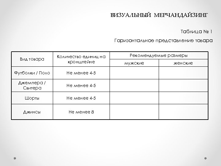  ВИЗУАЛЬНЫЙ МЕРЧАНДАЙЗИНГ Таблица № 1 Горизонтальное представление товара Вид товара Количество единиц на