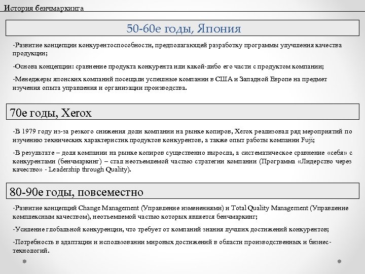 История бенчмаркинга 50 60 е годы, Япония -Развитие концепции конкурентоспособности, предполагающей разработку программы улучшения