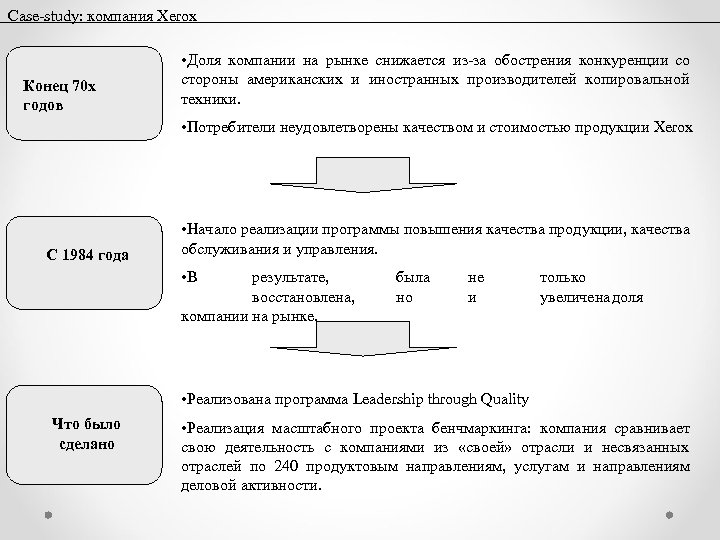 Case-study: компания Xerox Конец 70 х годов • Доля компании на рынке снижается из-за