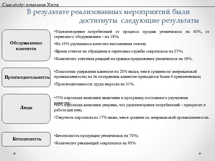 Case-study: компания Xerox В результате реализованных мероприятий были достигнуты следующие результаты • Удовлетворение потребителей