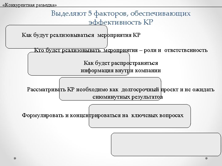  «Конкурентная разведка» Выделяют 5 факторов, обеспечивающих эффективность КР Как будут реализовываться мероприятия КР