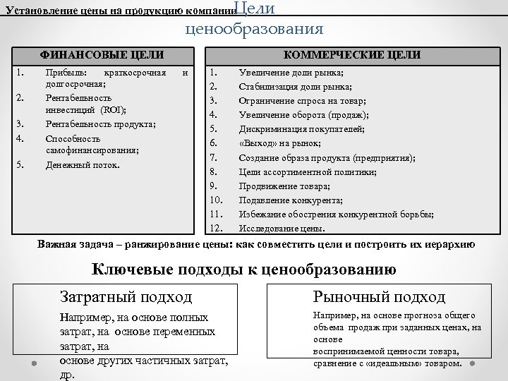 Регламент ценообразования на предприятии образец