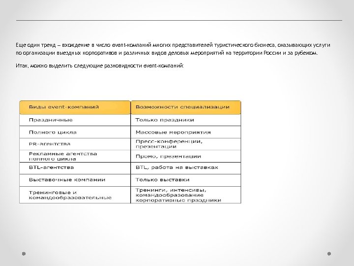 Еще один тренд – вхождение в число event-компаний многих представителей туристического бизнеса, оказывающих услуги