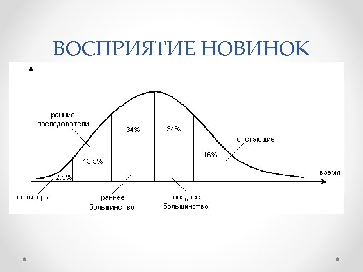 ВОСПРИЯТИЕ НОВИНОК 