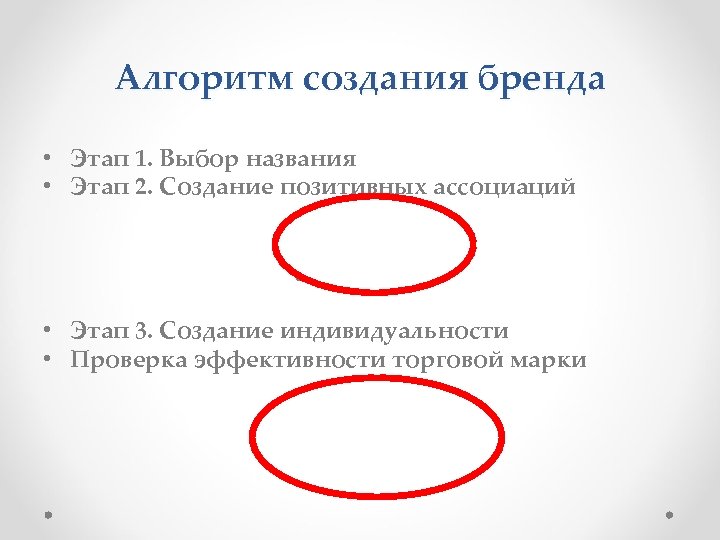 Алгоритм создания бренда • Этап 1. Выбор названия • Этап 2. Создание позитивных ассоциаций
