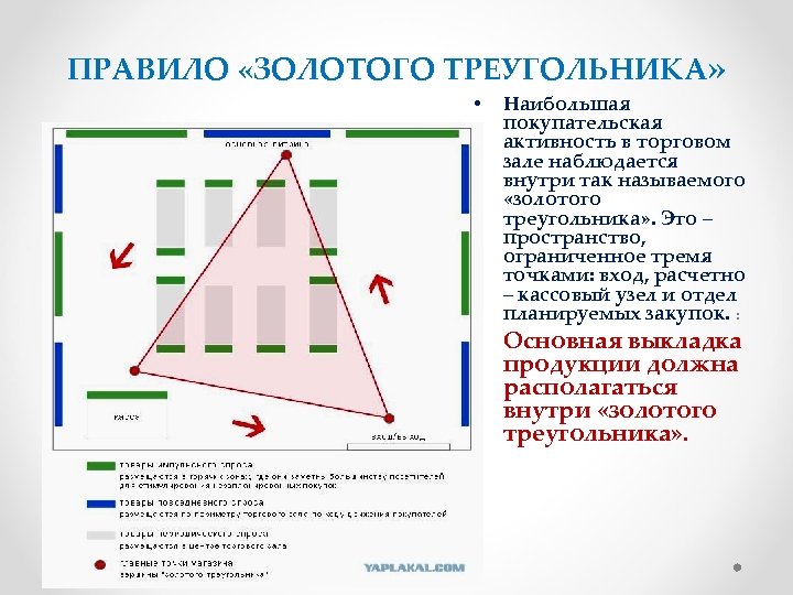 Схема открытый треугольник