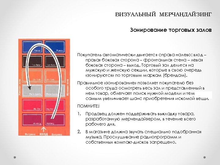 Закон мерчандайзинга. Визуальный мерчандайзинг. Визуальный мерчандайзинг основы. Мерчандайзинг одежды принципы. Основы мерчандайзинга в магазине одежды.