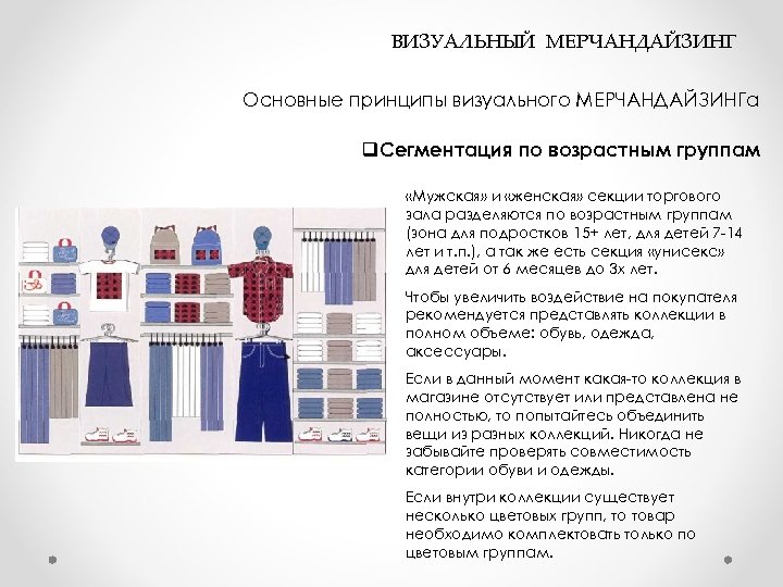  ВИЗУАЛЬНЫЙ МЕРЧАНДАЙЗИНГ Основные принципы визуального МЕРЧАНДАЙЗИНГа q. Сегментация по возрастным группам «Мужская» и