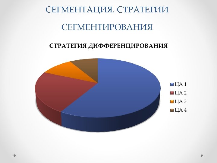 СЕГМЕНТАЦИЯ. СТРАТЕГИИ СЕГМЕНТИРОВАНИЯ 