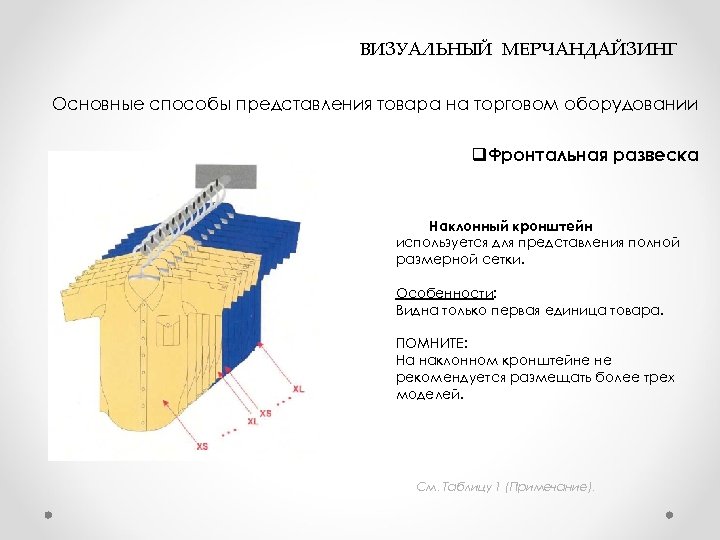 ВИЗУАЛЬНЫЙ МЕРЧАНДАЙЗИНГ Основные способы представления товара на торговом оборудовании q. Фронтальная развеска Наклонный