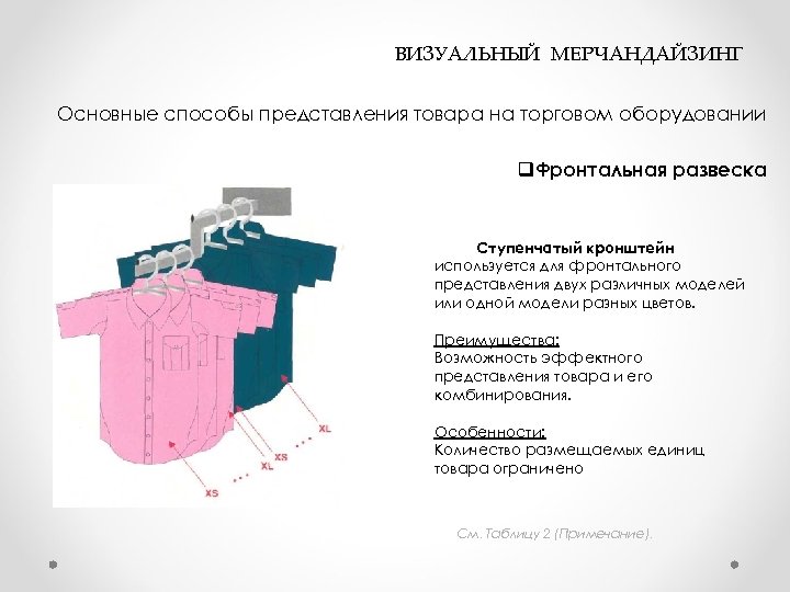  ВИЗУАЛЬНЫЙ МЕРЧАНДАЙЗИНГ Основные способы представления товара на торговом оборудовании q. Фронтальная развеска Ступенчатый