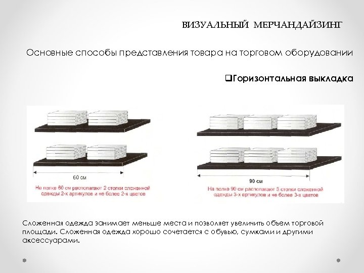  ВИЗУАЛЬНЫЙ МЕРЧАНДАЙЗИНГ Основные способы представления товара на торговом оборудовании q. Горизонтальная выкладка Сложенная