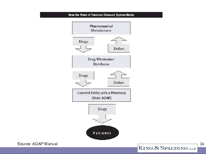 Source: ADAP Manual 24 