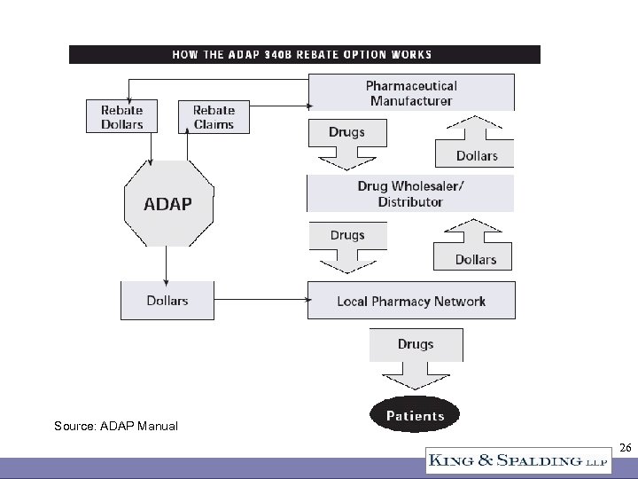 Source: ADAP Manual 26 