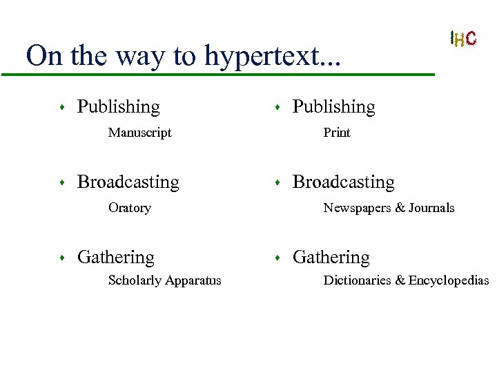 On the way to hypertext. . . s Publishing s Manuscript s Broadcasting Print