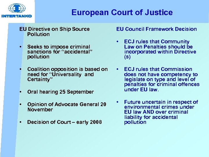 European Court of Justice EU Directive on Ship Source Pollution • Seeks to impose