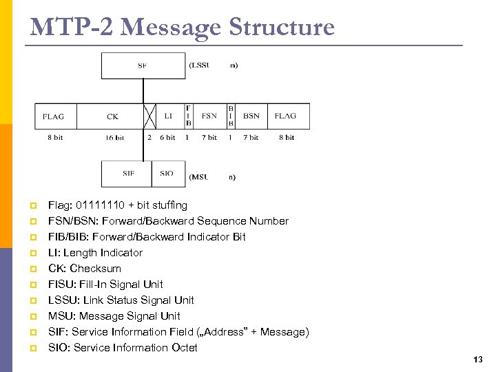 MTP-2 Message Structure p p p p p Flag: 01111110 + bit stuffing FSN/BSN: