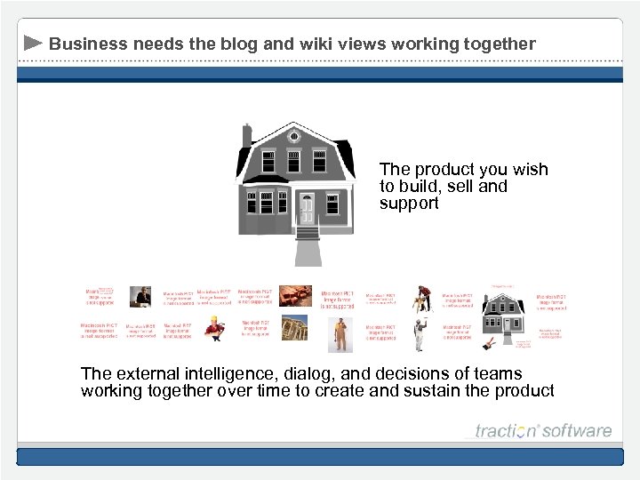 Business needs the blog and wiki views working together The product you wish to