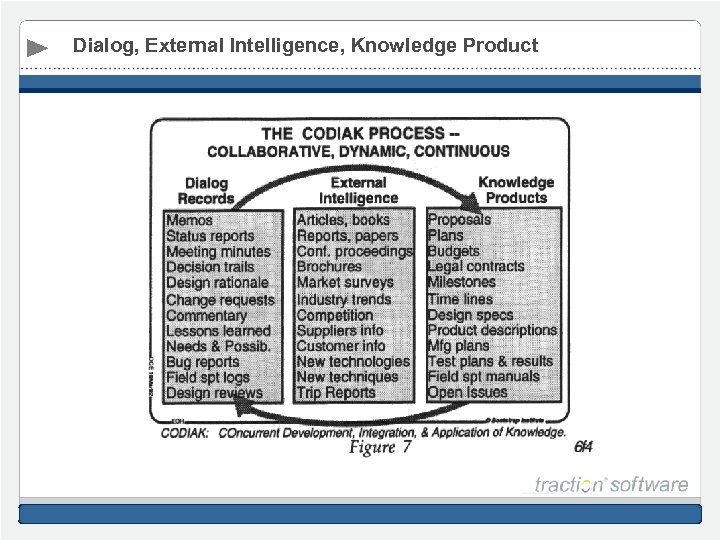 Dialog, External Intelligence, Knowledge Product 