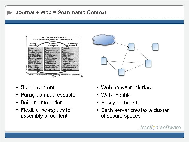 Journal + Web = Searchable Context • • Stable content Paragraph addressable Built-in time