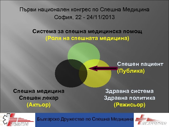 Първи национален конгрес по Спешна Медицина София, 22 - 24/11/2013 Система за спешна медицинска