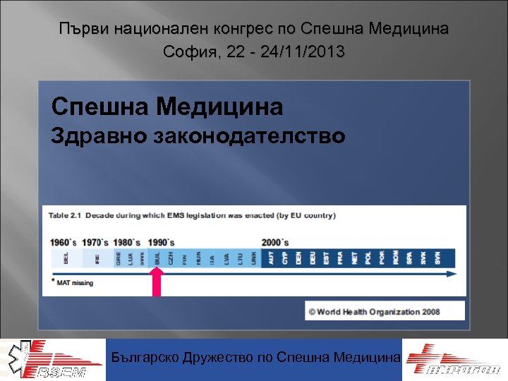 Първи национален конгрес по Спешна Медицина София, 22 - 24/11/2013 Спешна Медицина Здравно законодателство